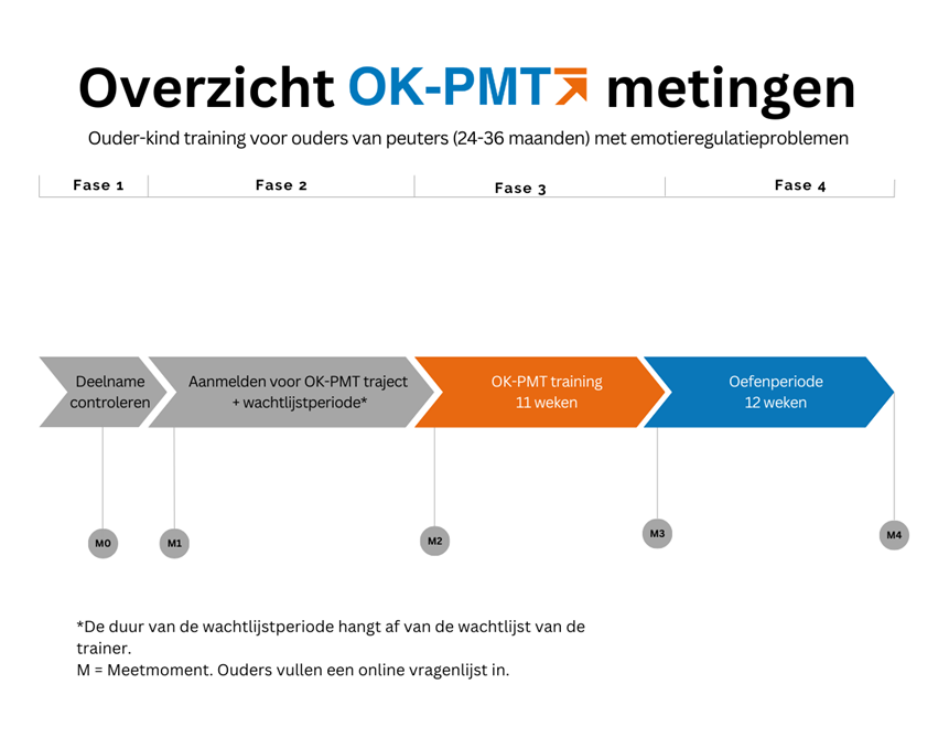 OK-pmt_metingen.png